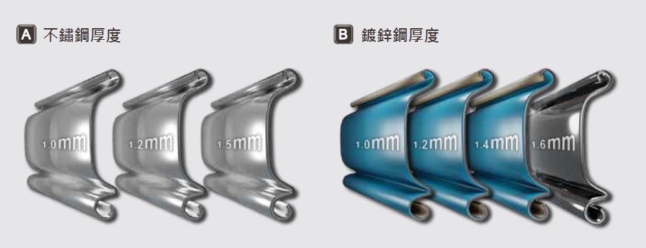 Roller Shutter Door Selection -SUNBEAM Brand